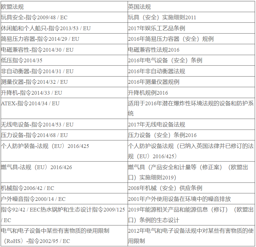 UKCA認(rèn)證與CE認(rèn)證的不同2