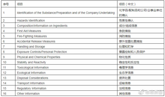 MSDS內(nèi)容